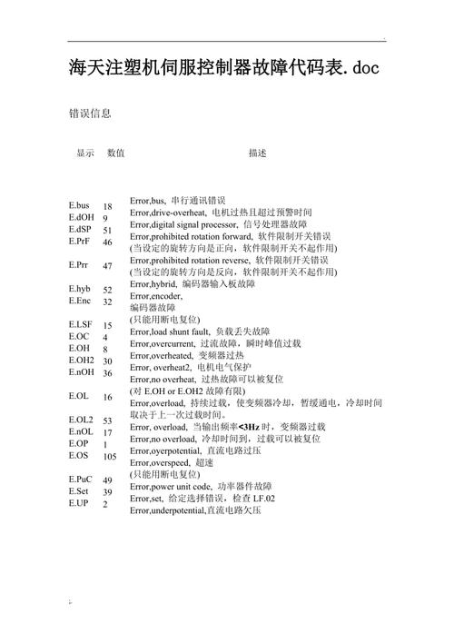海天伺服控制器說明書，海天伺服機報警對照